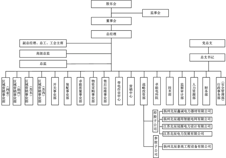 组织架构2019.12.27.jpg